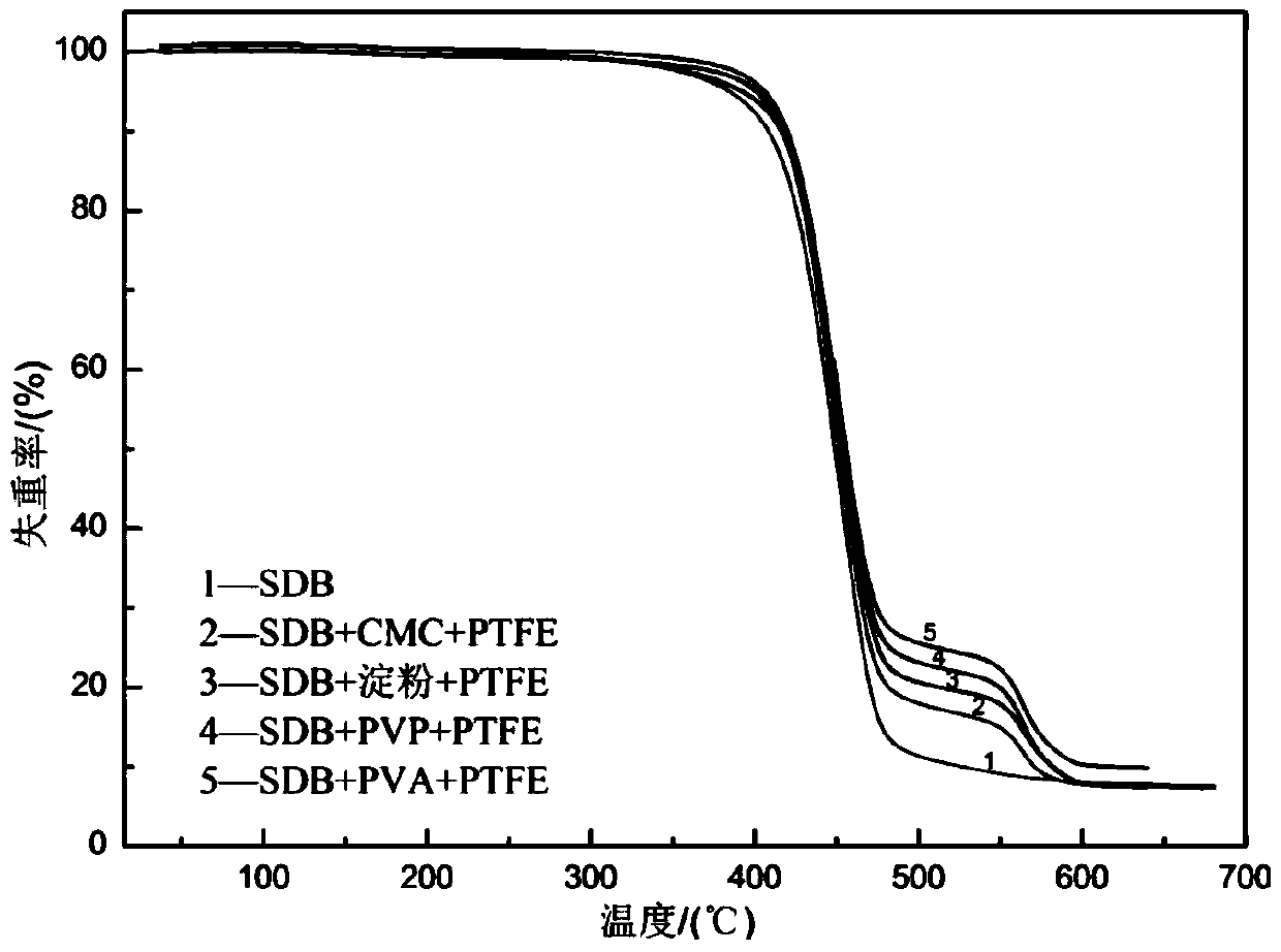 A kind of preparation method of columnar styrene-divinylbenzene copolymer hydrophobic catalyst carrier