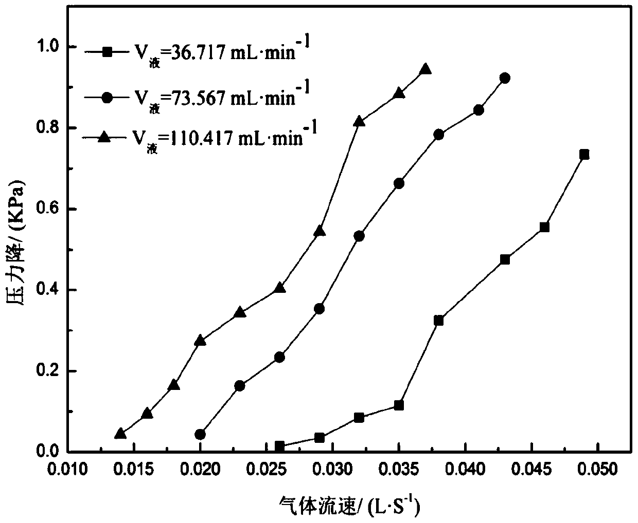 A kind of preparation method of columnar styrene-divinylbenzene copolymer hydrophobic catalyst carrier