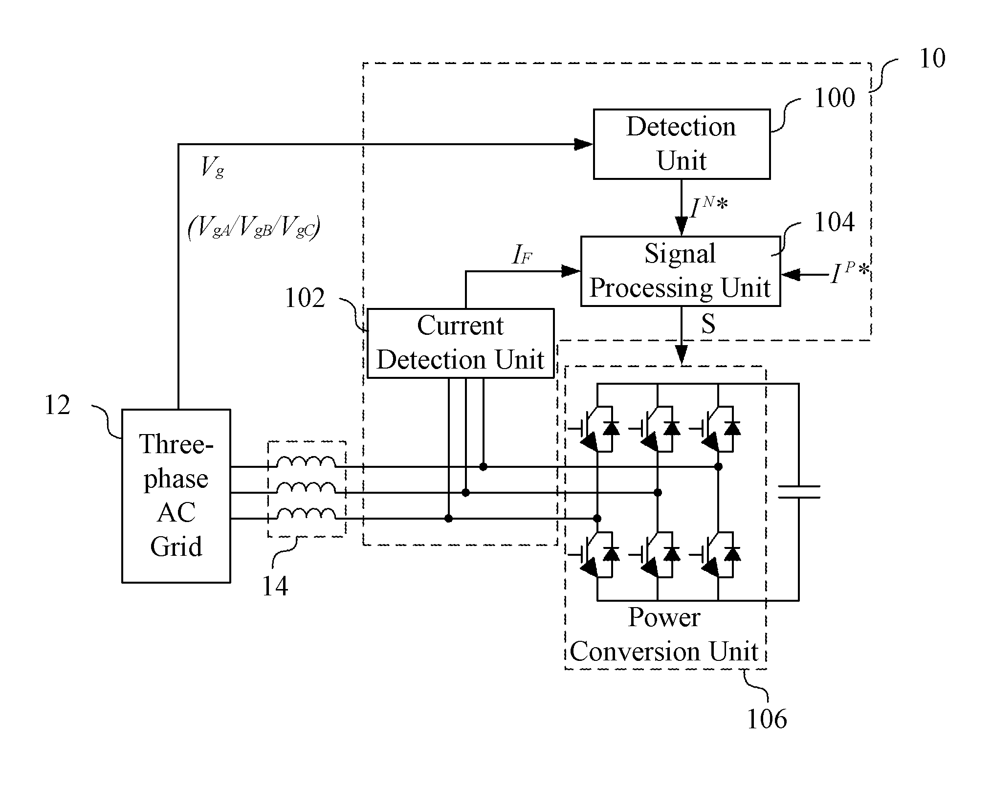 Control device of power conversion unit and method of controlling power conversion unit