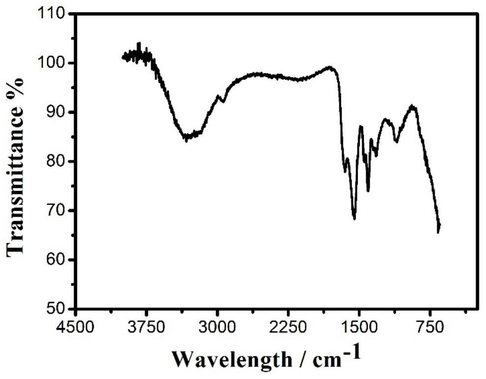 Ion-conductive electrochemiluminescence hydrogel for light-emitting display and preparation method thereof