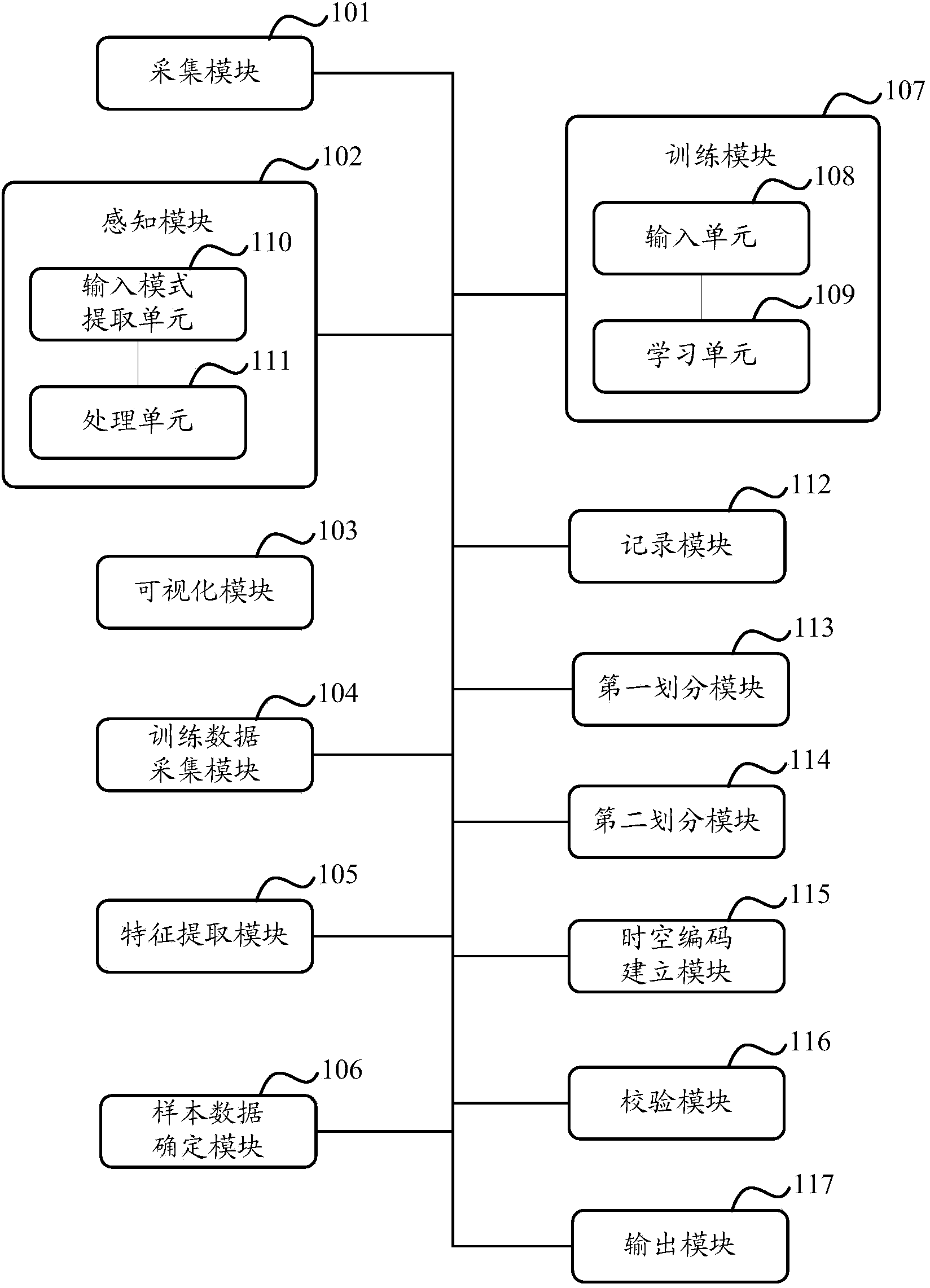 Network security situation sensing system and method