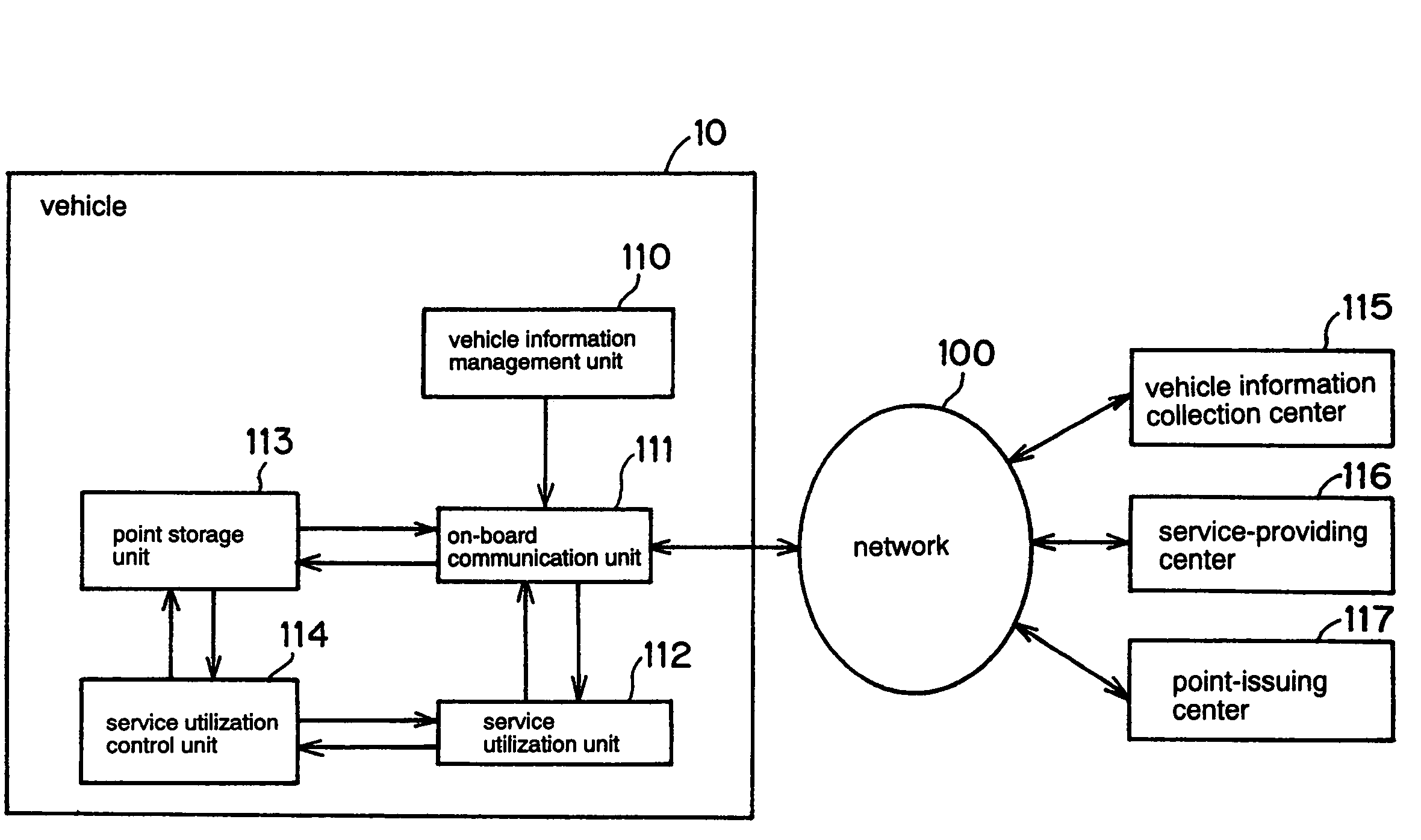 Vehicle information collection system having point issuing device