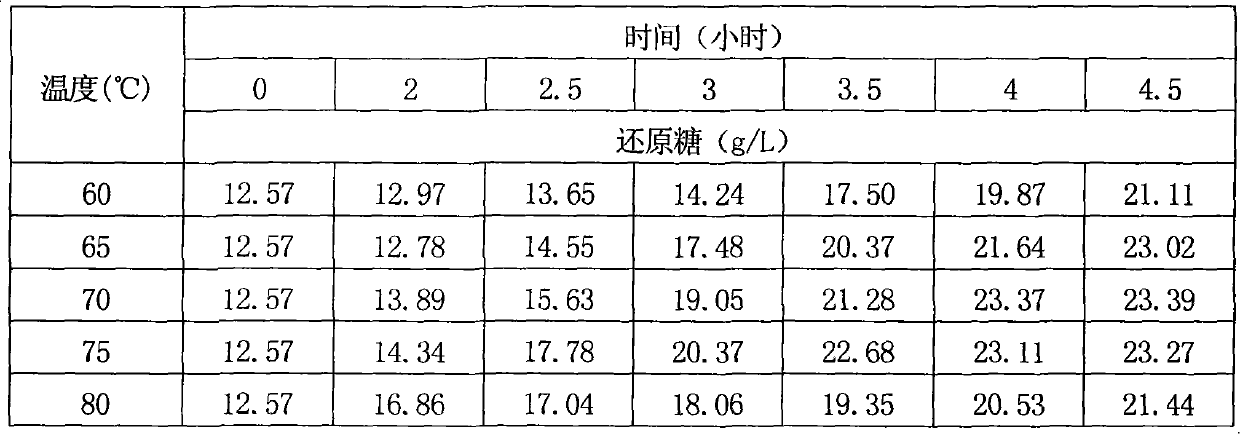 Bran and red jujube juice lactic acid fermentation beverage and preparation method thereof