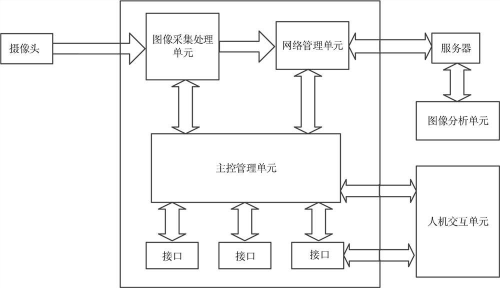 An image analysis system and image analysis method for straw fuel value estimation