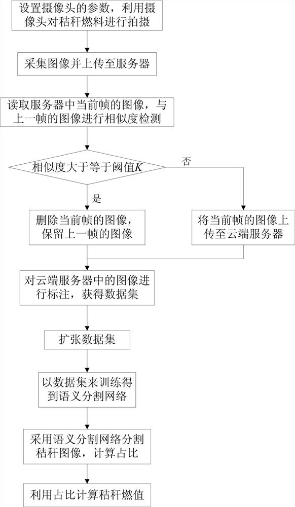 An image analysis system and image analysis method for straw fuel value estimation