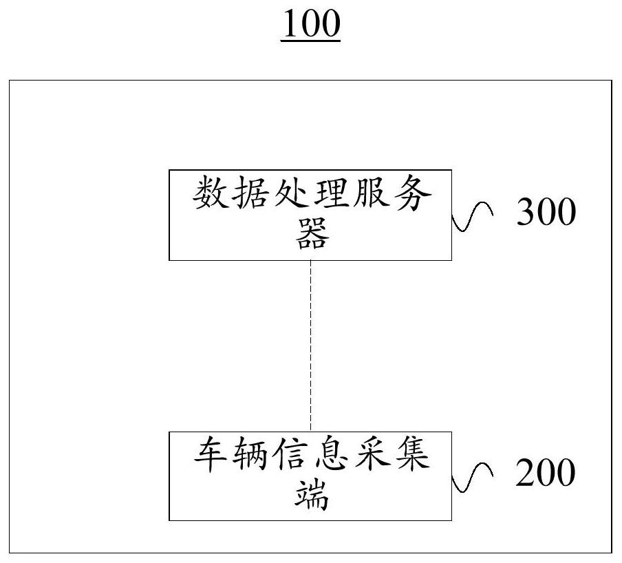Agricultural Internet of Things method, system and device based on Beidou positioning module