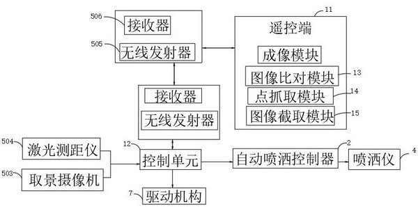 Agricultural greenhouse pesticide spraying control system and pesticide spraying method thereof