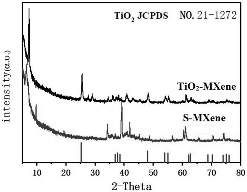 MXene/titanium dioxide nanotube composite material photocatalyst and preparation method thereof