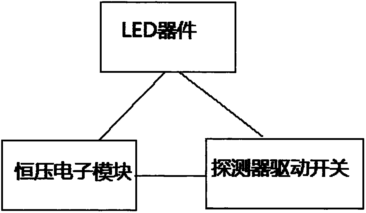 LED indicator