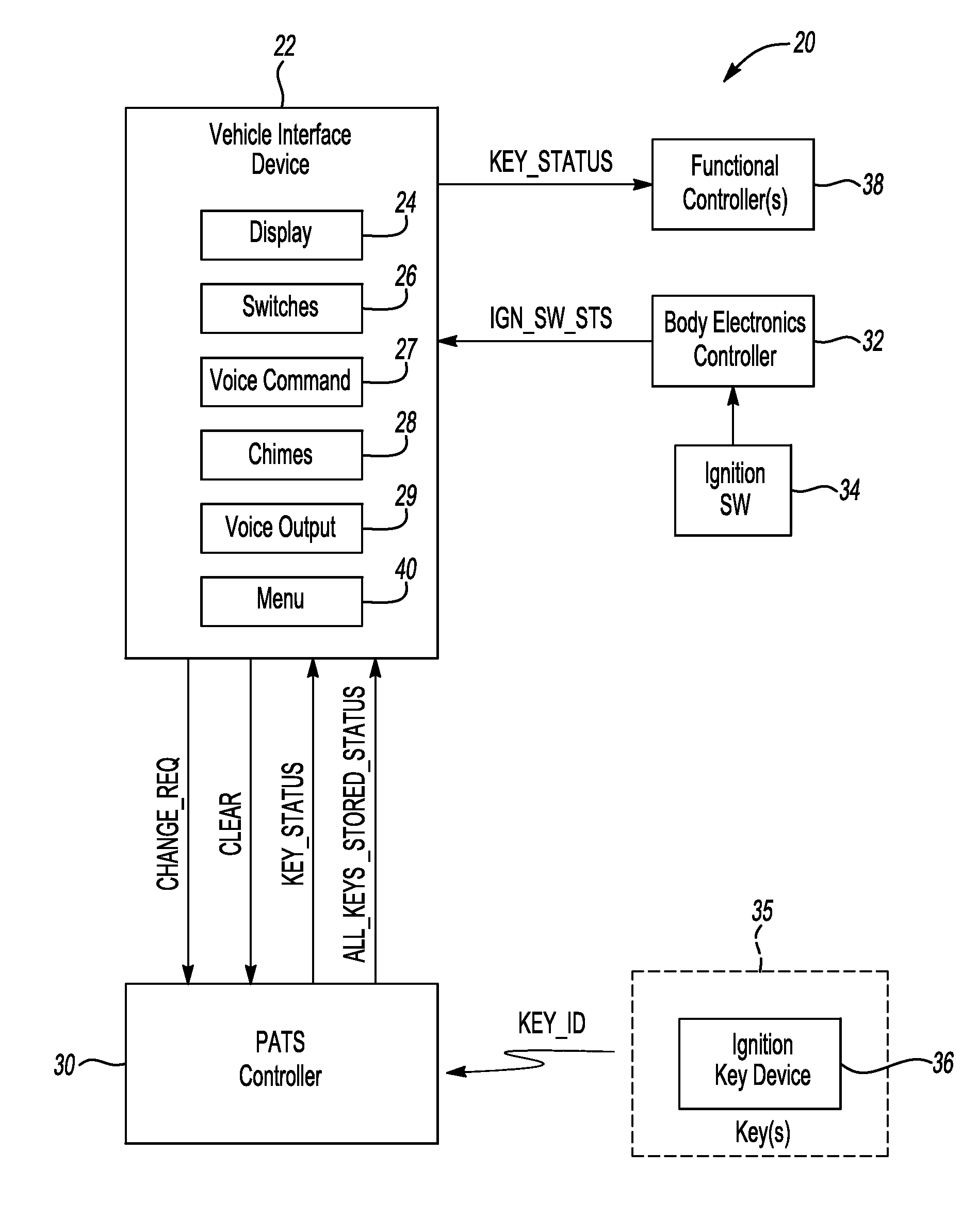 System and method for changing key status in a vehicle based on driver status