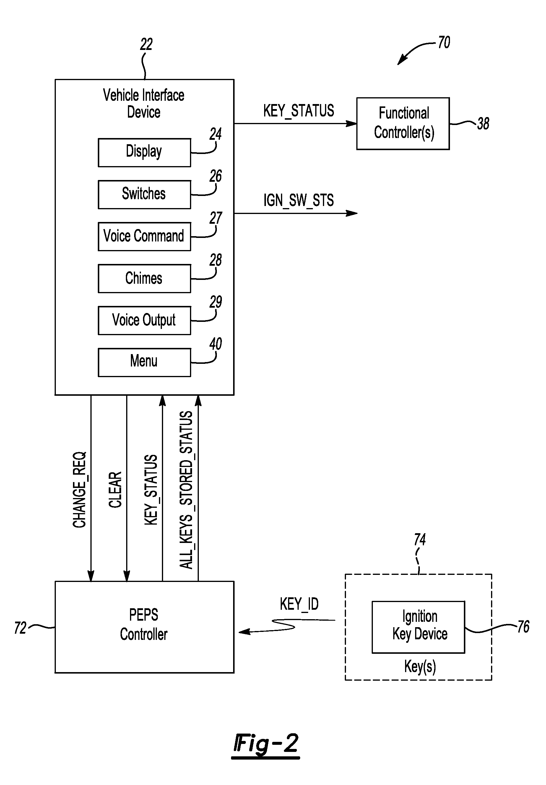 System and method for changing key status in a vehicle based on driver status