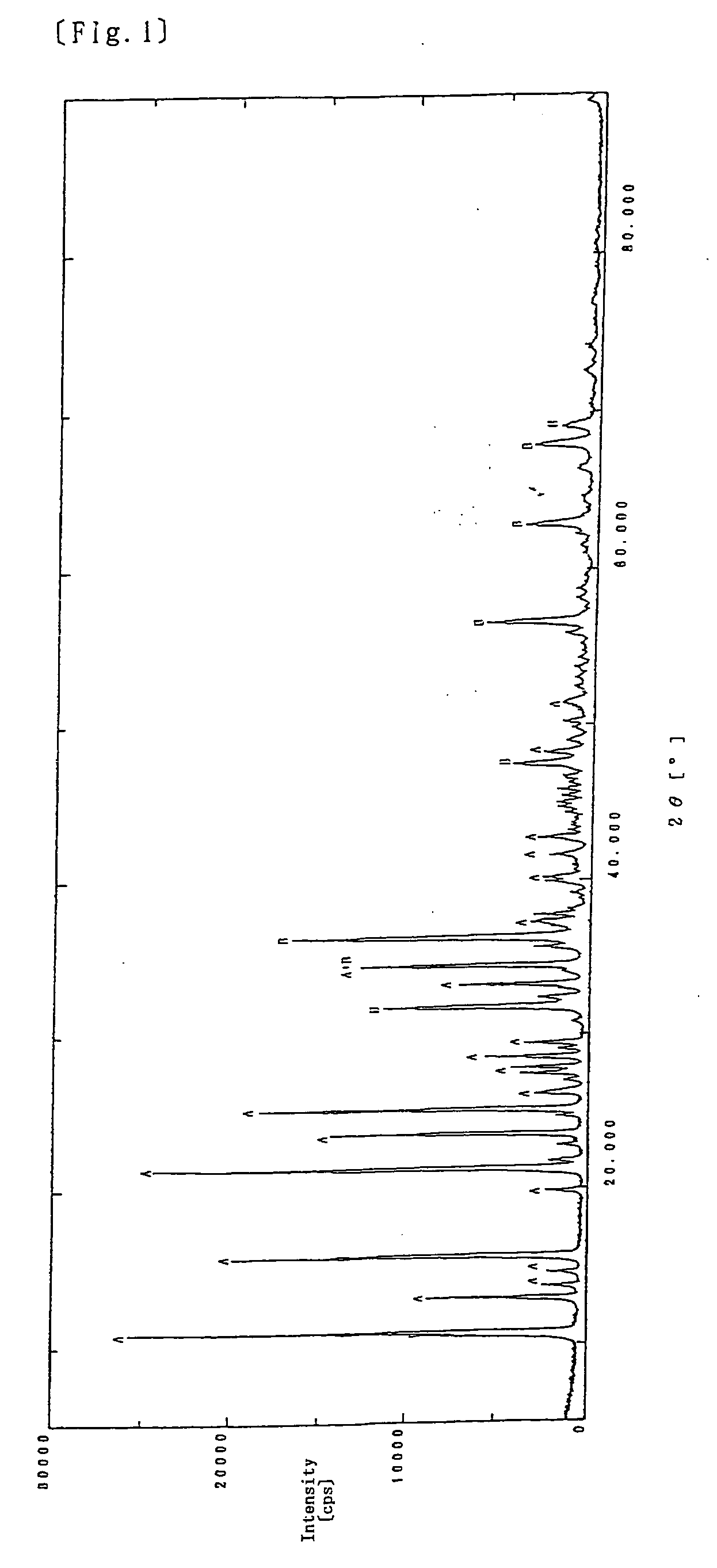 Novel pyrithione complex compound, process for producing the same and use thereof