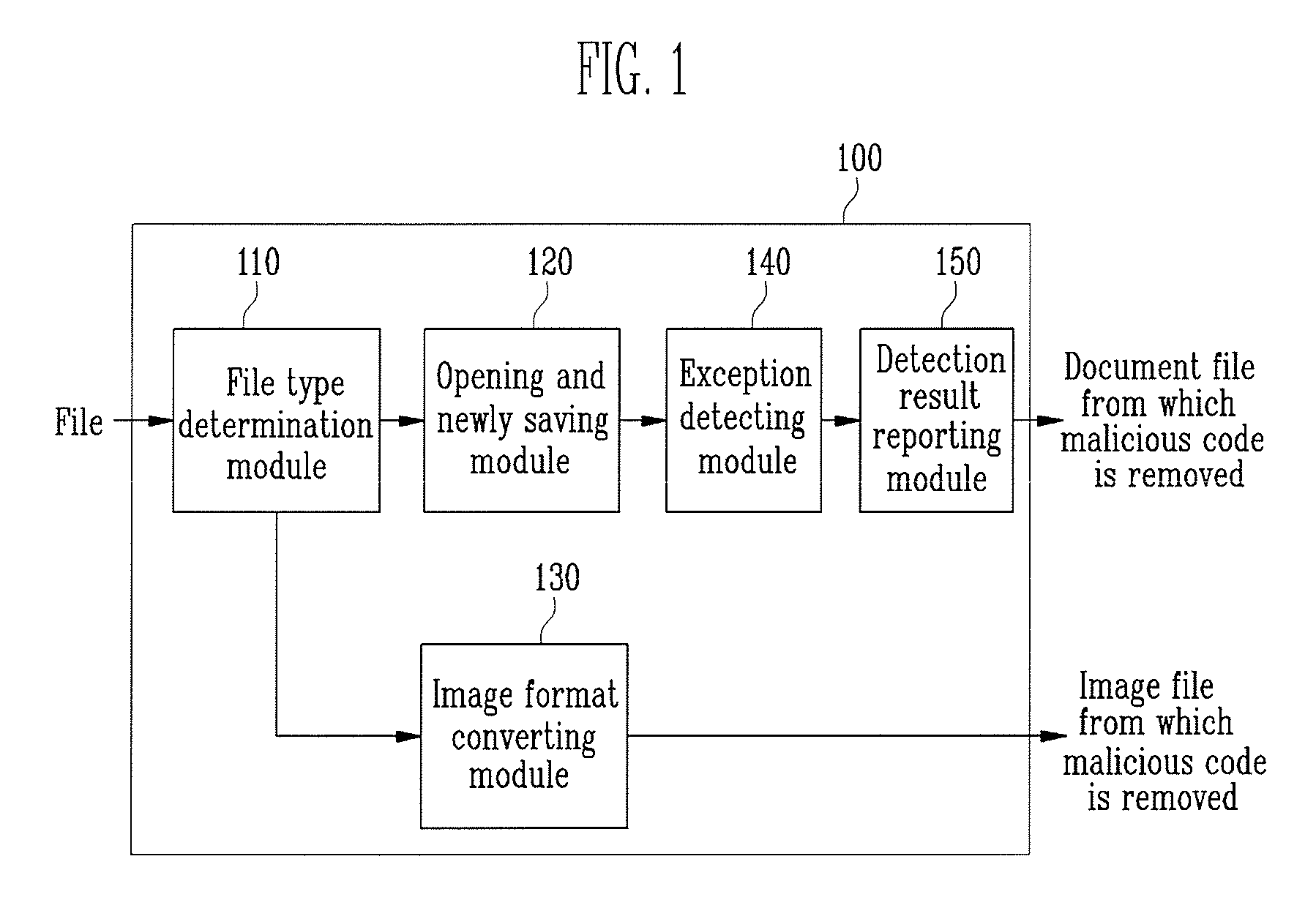 Apparatus and method for removing malicious code inserted into file