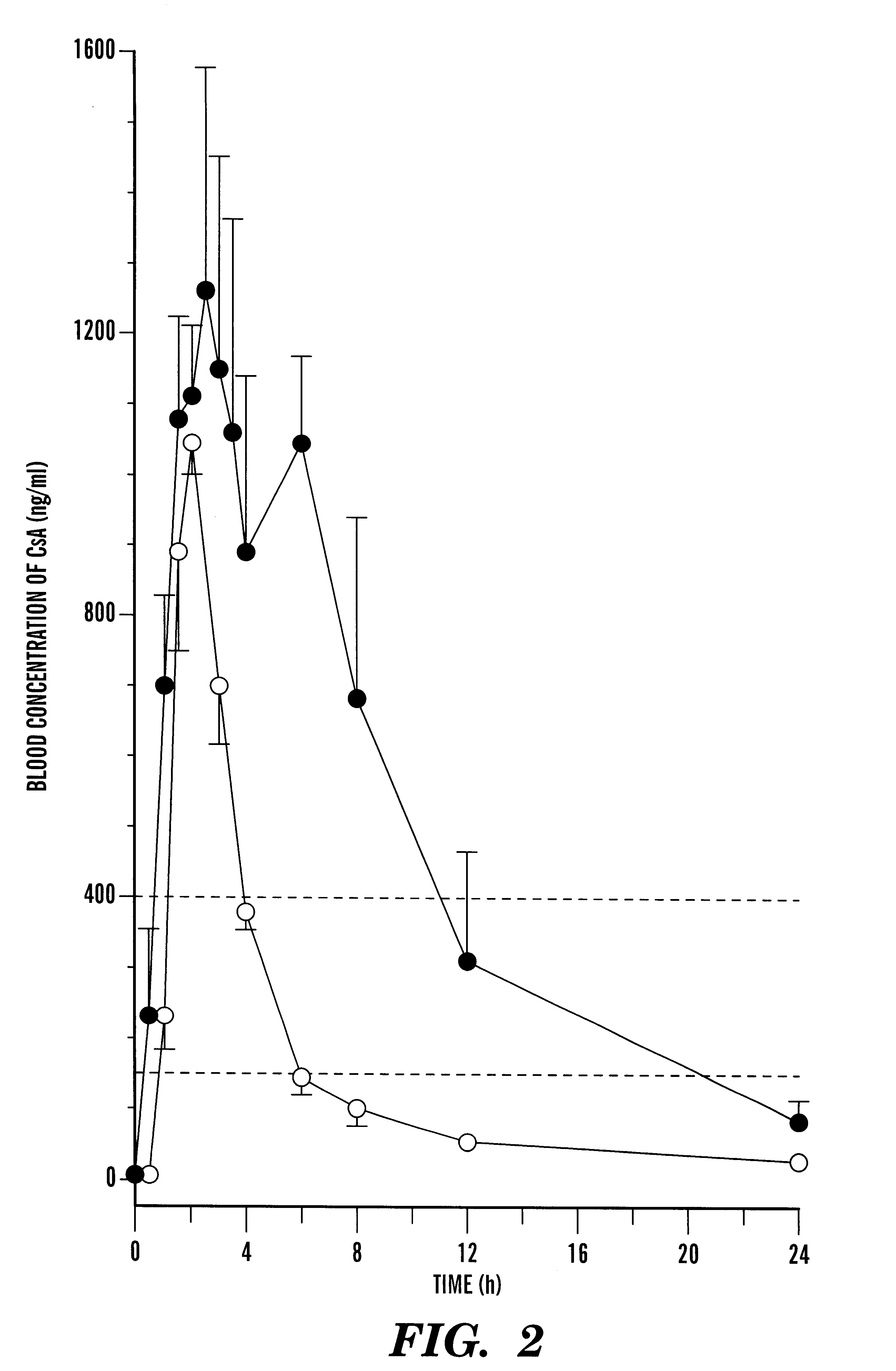 Pharmaceutical composition comprising cyclosporin solid-state microemulsion