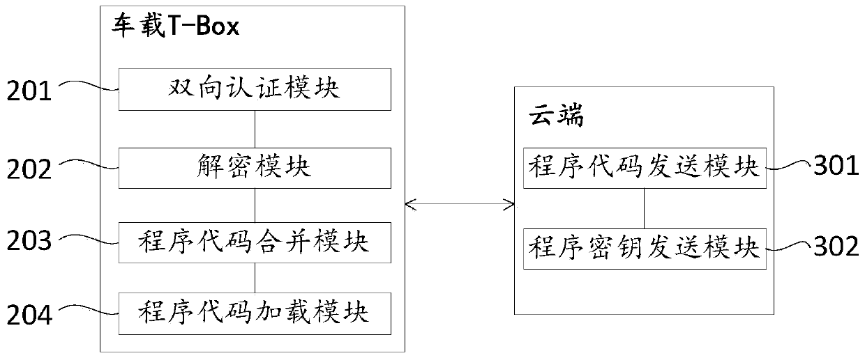 Method and system for safely loading vehicle-mounted T-Box program code