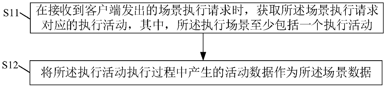 Traceable data generation method, traceable data generation device and readable storage medium