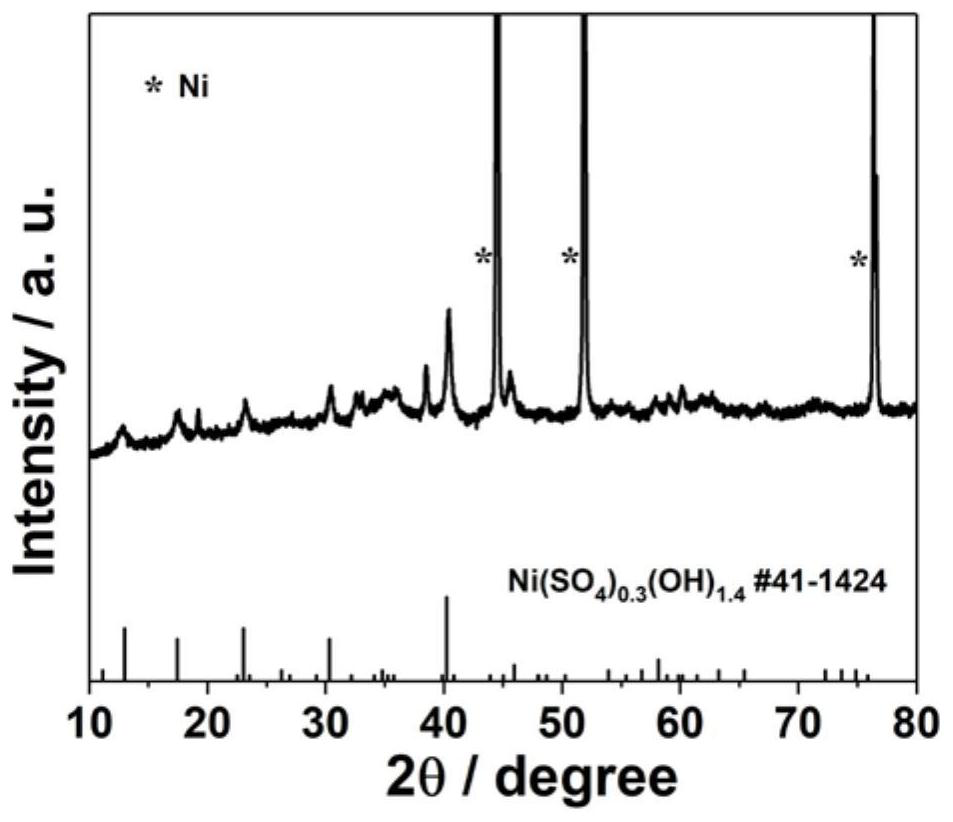 Preparation method of composite nanostructure catalyst based on nickel substrate in-situ etching growth