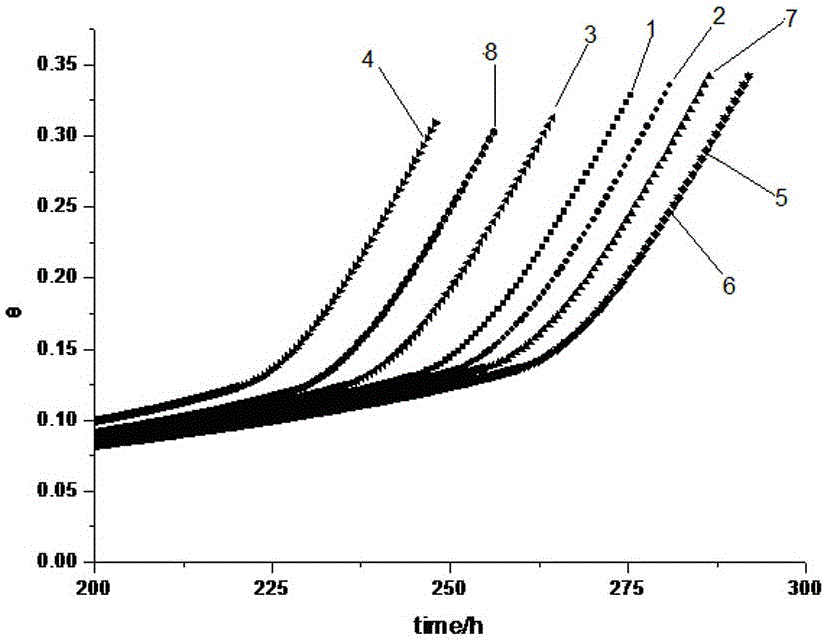 Power station boiler heating surface SA210C steel material state evaluation method