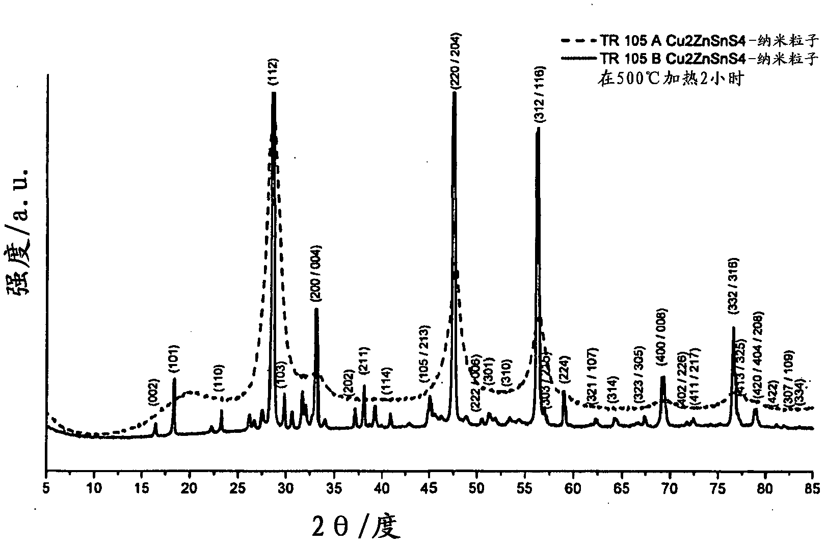 Composite material comprising nanoparticles and production of photoactive layers containing quaternary, pentanary and higher-order composite semiconductor nanoparticles