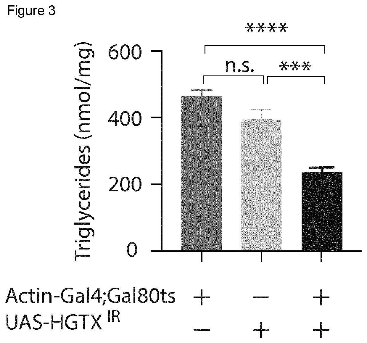 Methods of modulating nkx6.3