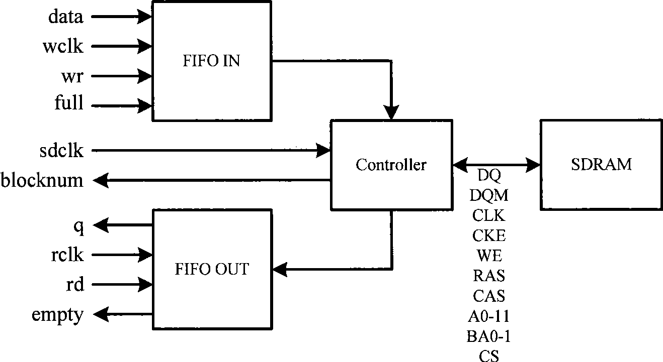 Fast carrier capture method with low signal-noise ratio