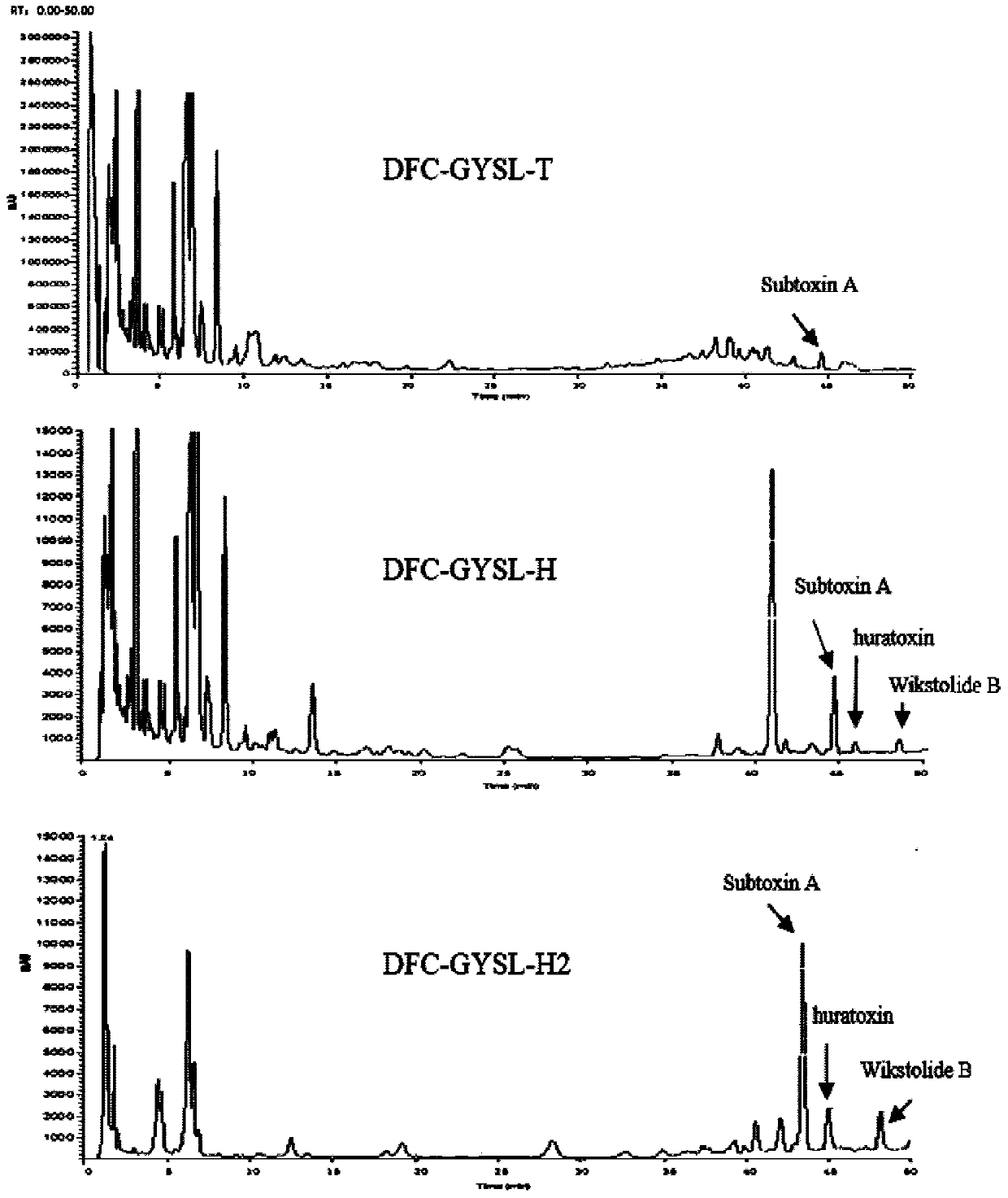 Preparation method of Daphne chamaejasme total diterpenes and its use in pharmacy