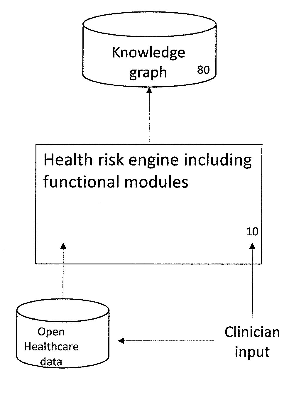 Healthcare risk extraction system and method