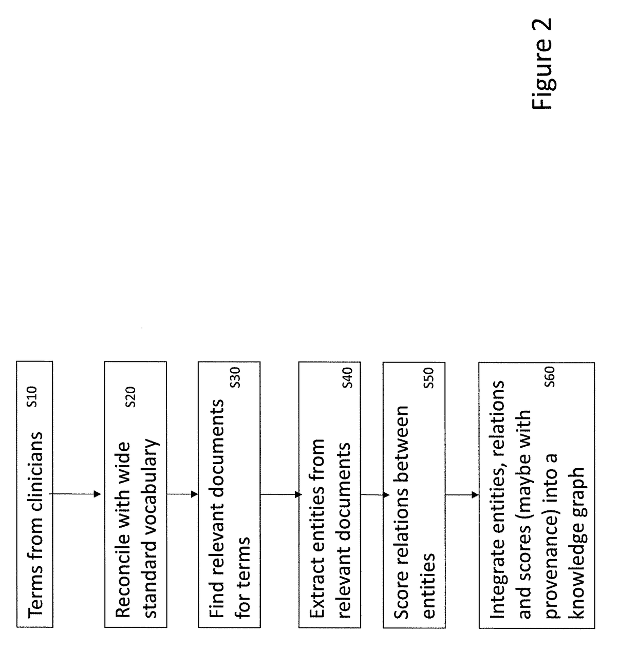 Healthcare risk extraction system and method