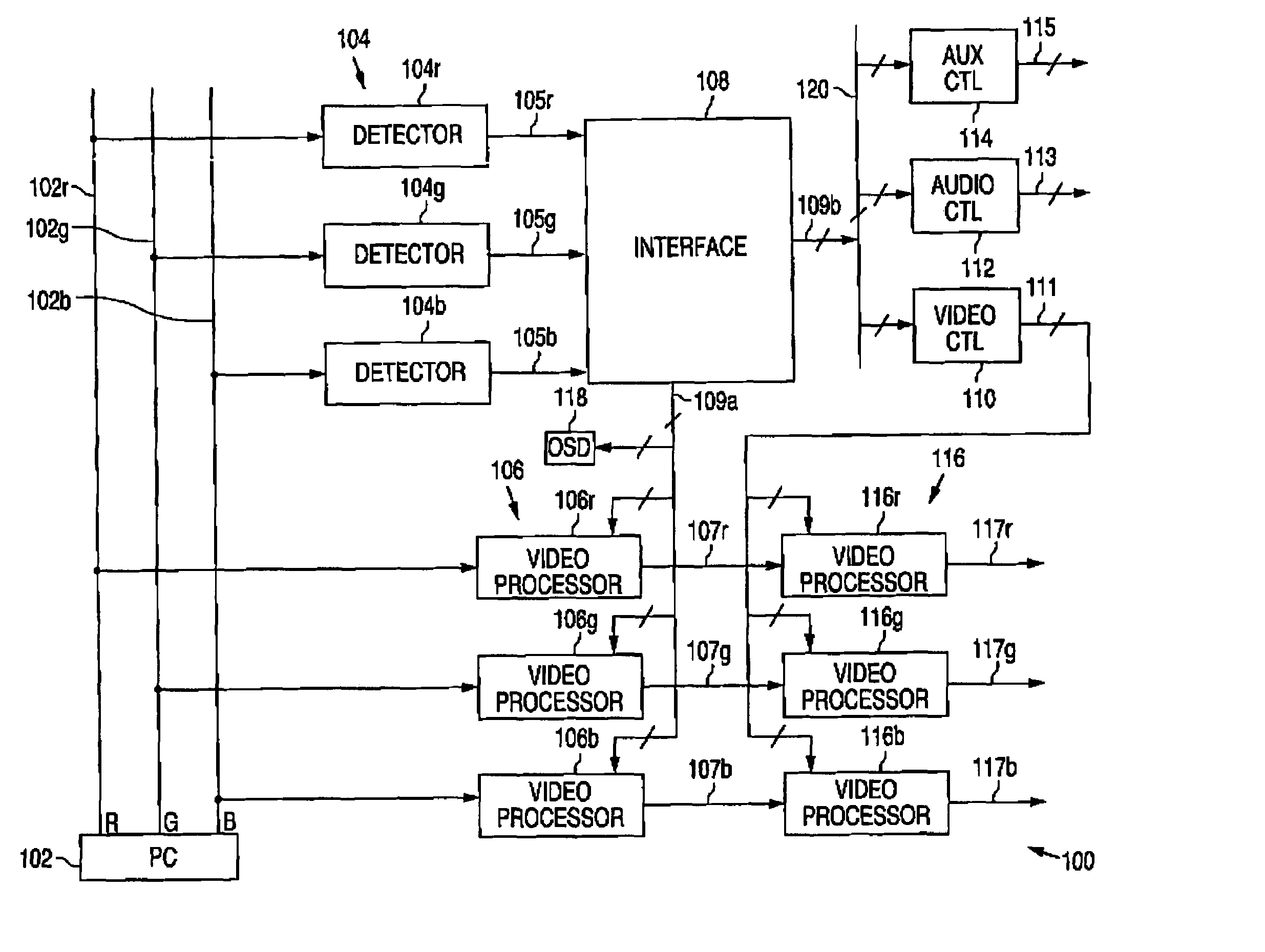 Video display interface controller for host video display unit
