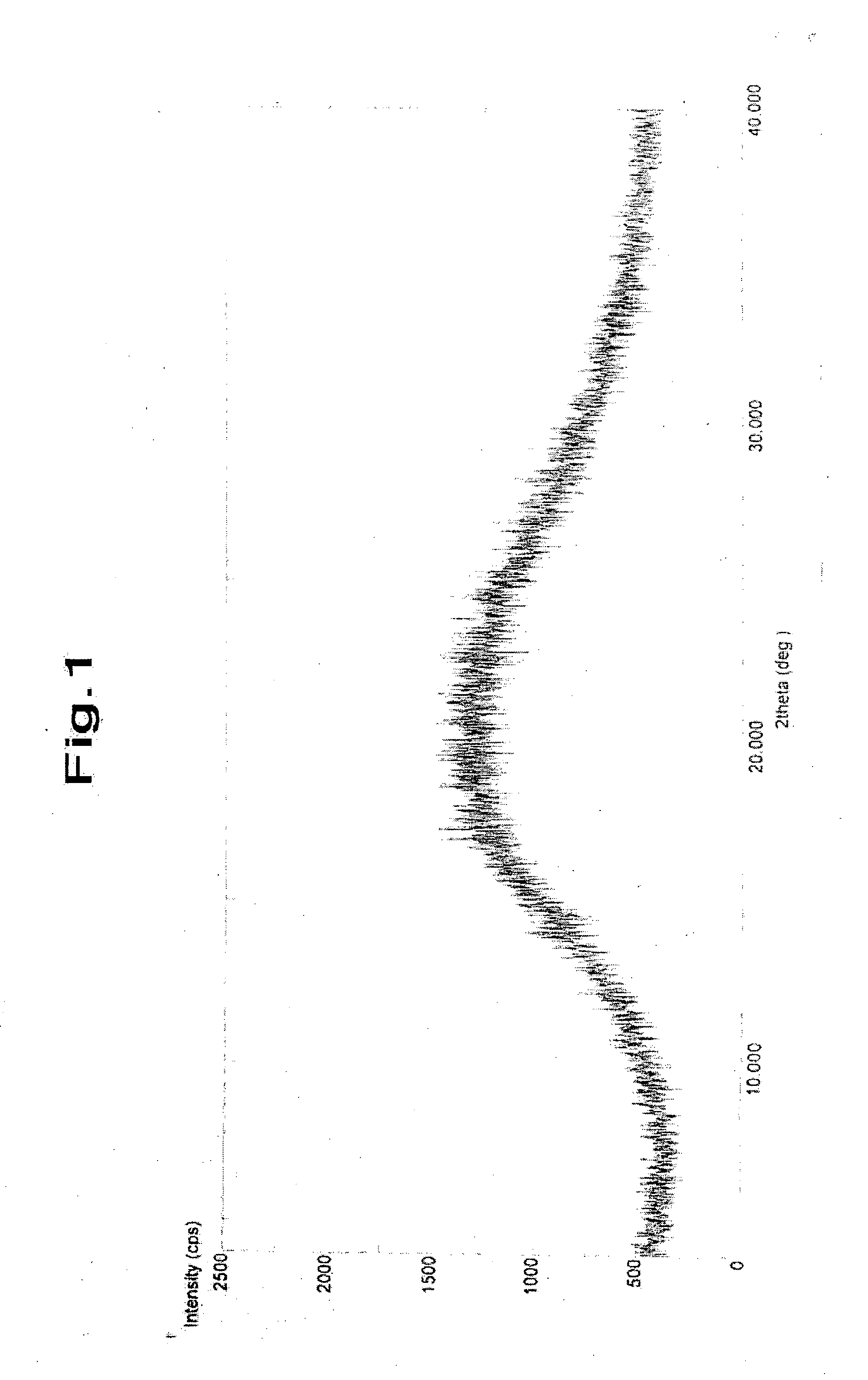 Process for preparation of (2R)-4-oxo-4-[3- (trifluoromethyl)-5,6-dihydro [1,2,4]-triazolo[4,3-a]pyrazin- 7(8H)-yl]-l-(2,4,5-trifluorophenyl)butan-2-amine & new impurities in preparation thereof