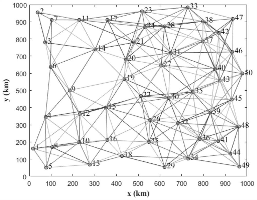 Calculation method of multi-constraint routing optimization based on dag