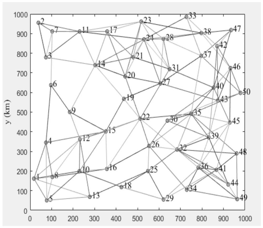 Calculation method of multi-constraint routing optimization based on dag