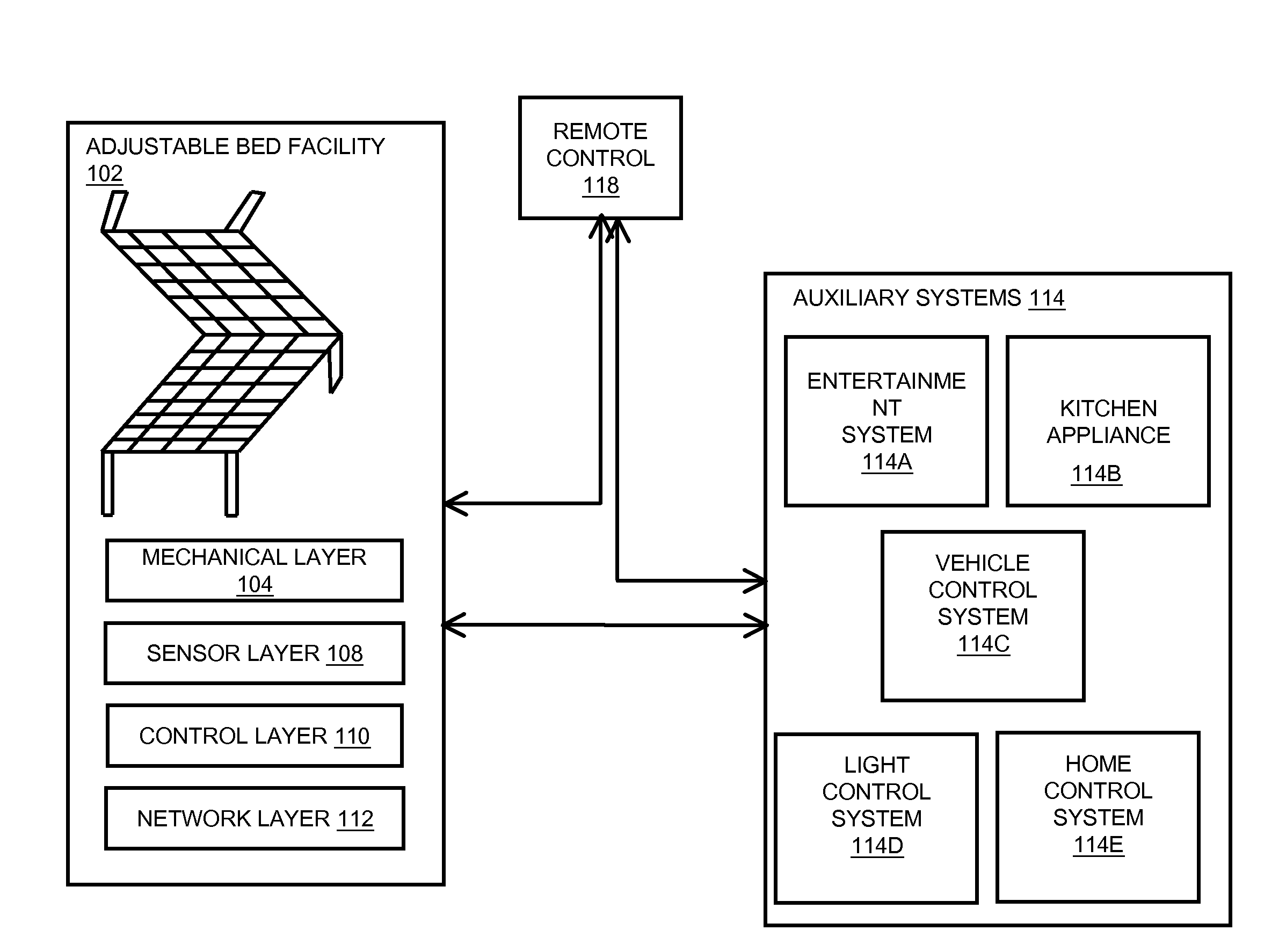 System of adjustable bed control via a home network