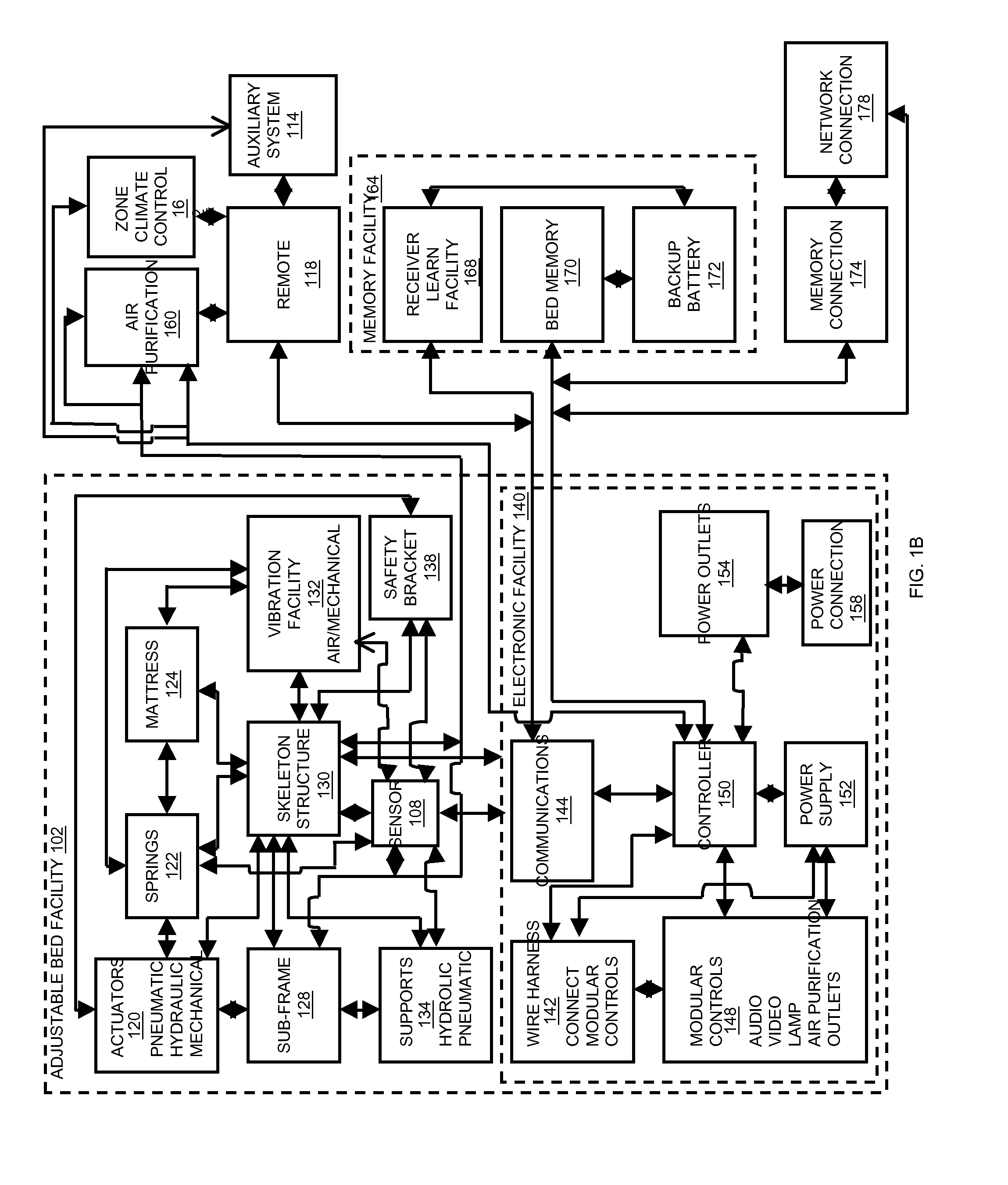 System of adjustable bed control via a home network
