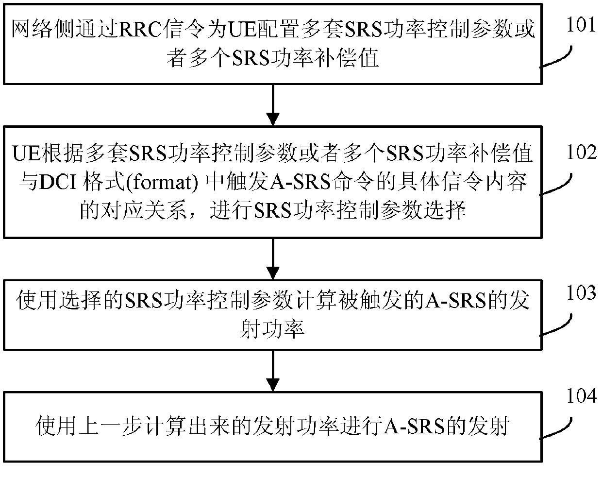 Method for controlling transmitting power of sounding reference signal (SRS), user equipment (UE) and base station