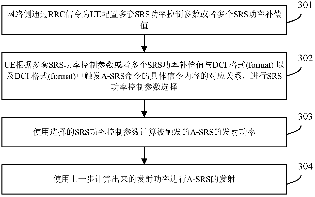 Method for controlling transmitting power of sounding reference signal (SRS), user equipment (UE) and base station