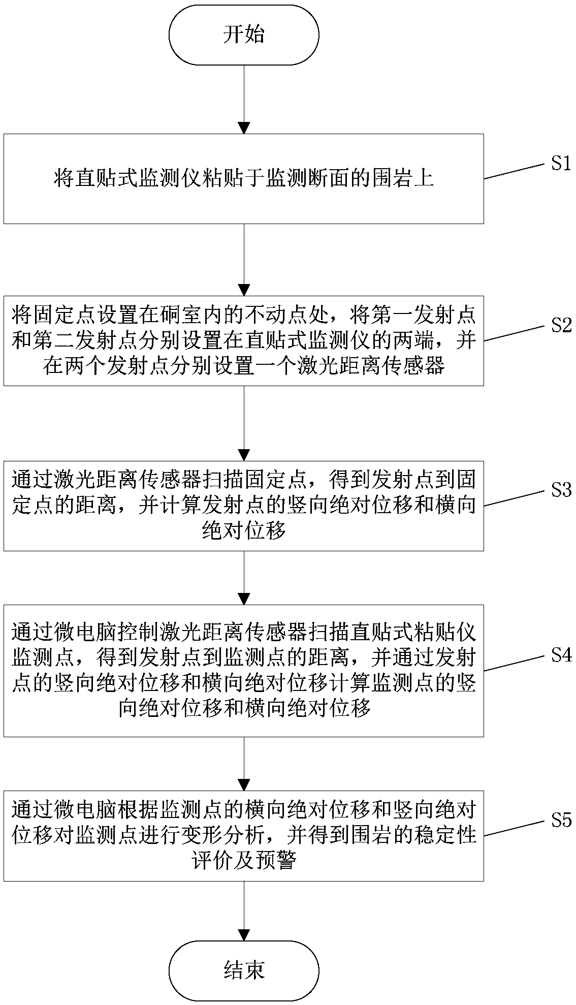 Directly-attached type rock wall deformation laser scanning system and use method thereof