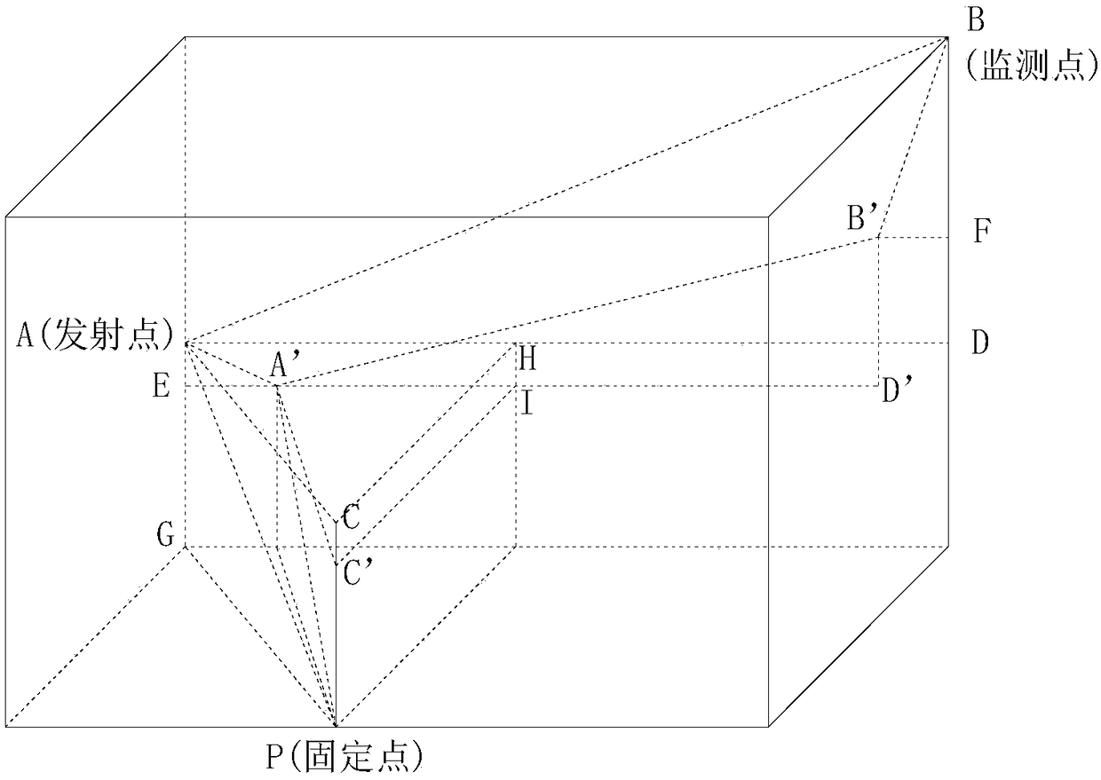 Directly-attached type rock wall deformation laser scanning system and use method thereof