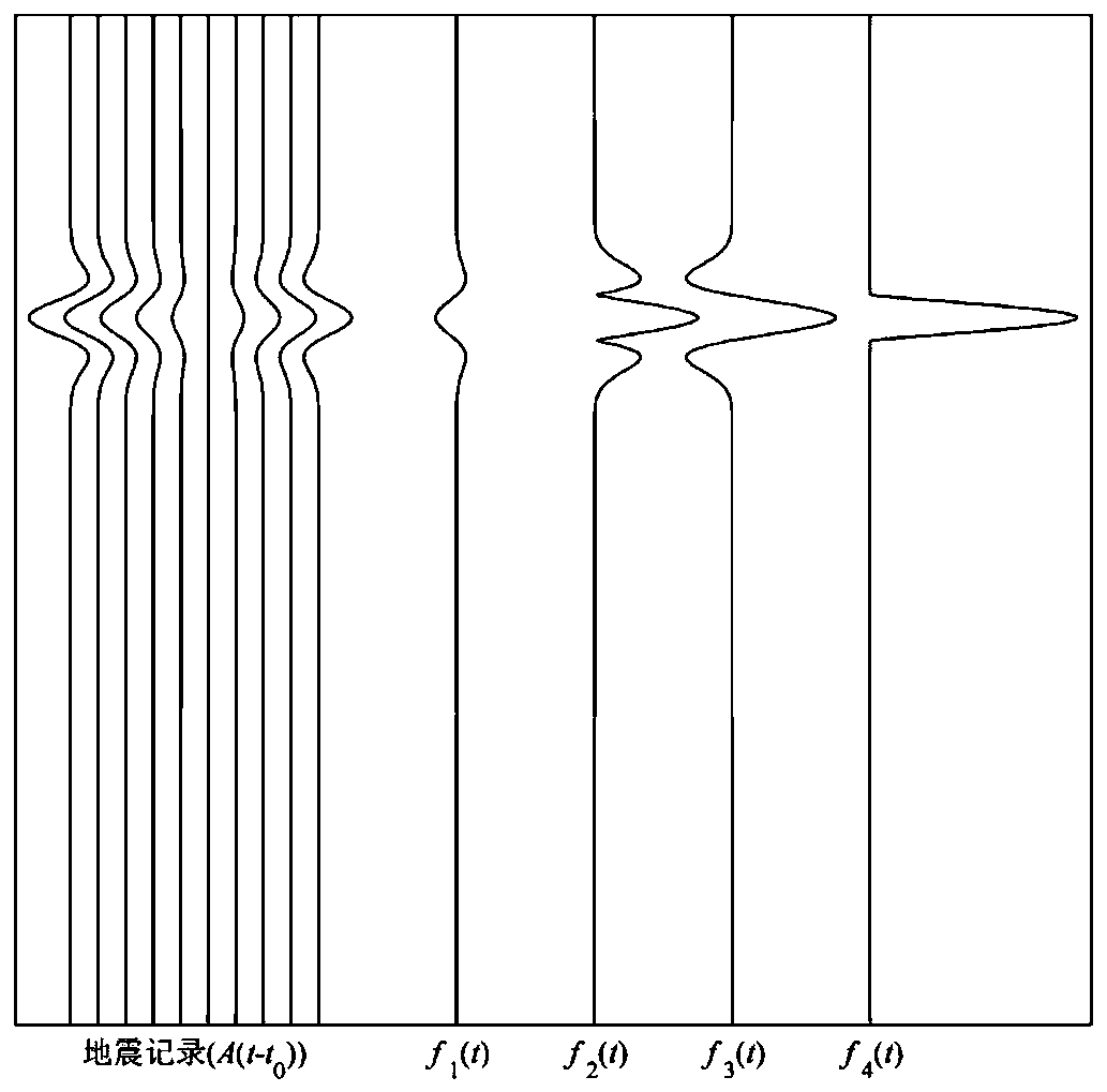 Joint inversion method of source location and source mechanism using p-wave initial motion constraints