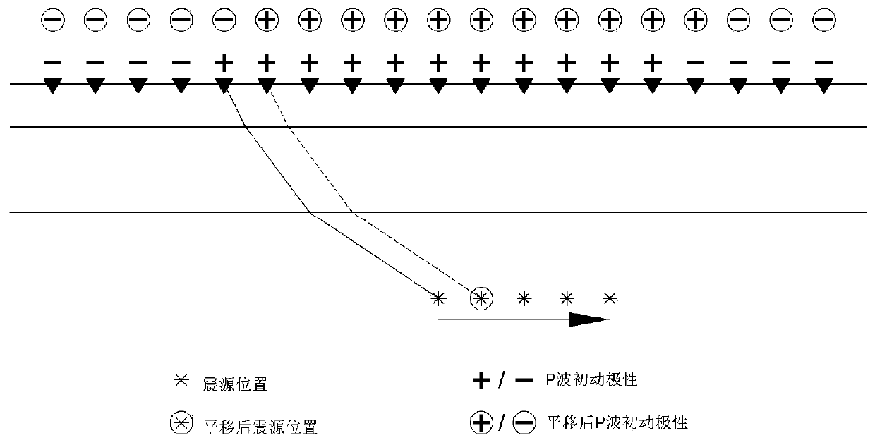 Joint inversion method of source location and source mechanism using p-wave initial motion constraints