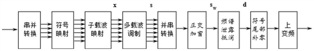 Orthogonal Windowed Orthogonal Frequency Division Multiplexing System, Active Interference Cancellation Method and Application