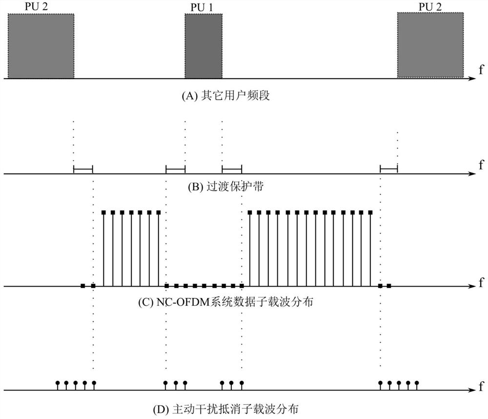 Orthogonal Windowed Orthogonal Frequency Division Multiplexing System, Active Interference Cancellation Method and Application