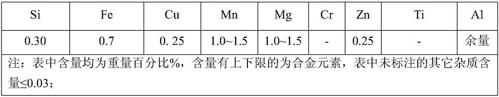 A preparation method of high-strength tableware aluminum foil