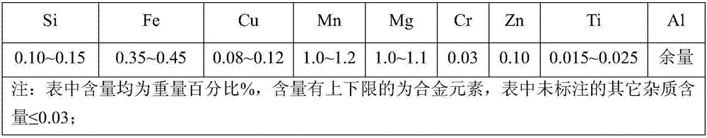 A preparation method of high-strength tableware aluminum foil