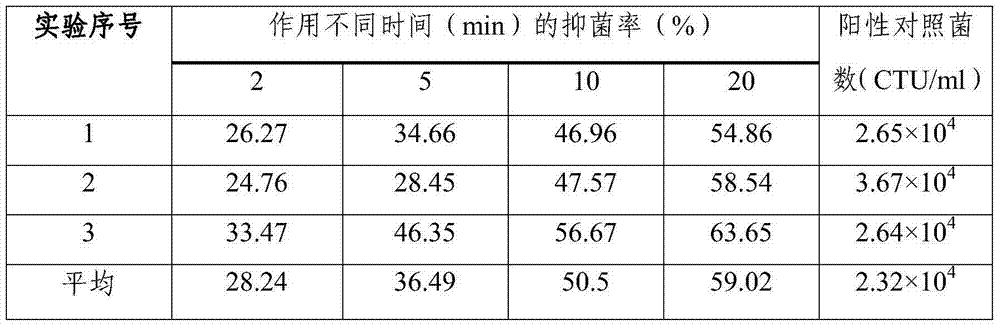 Traditional Chinese medicine composition for treating gynecological inflammation and preparation method thereof