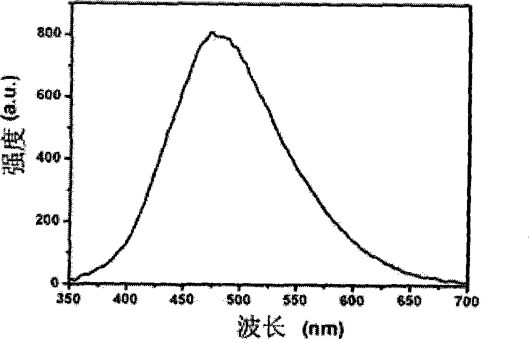 White fluorescent powder of Yt-doped vanadic acid, preparation method and application thereof