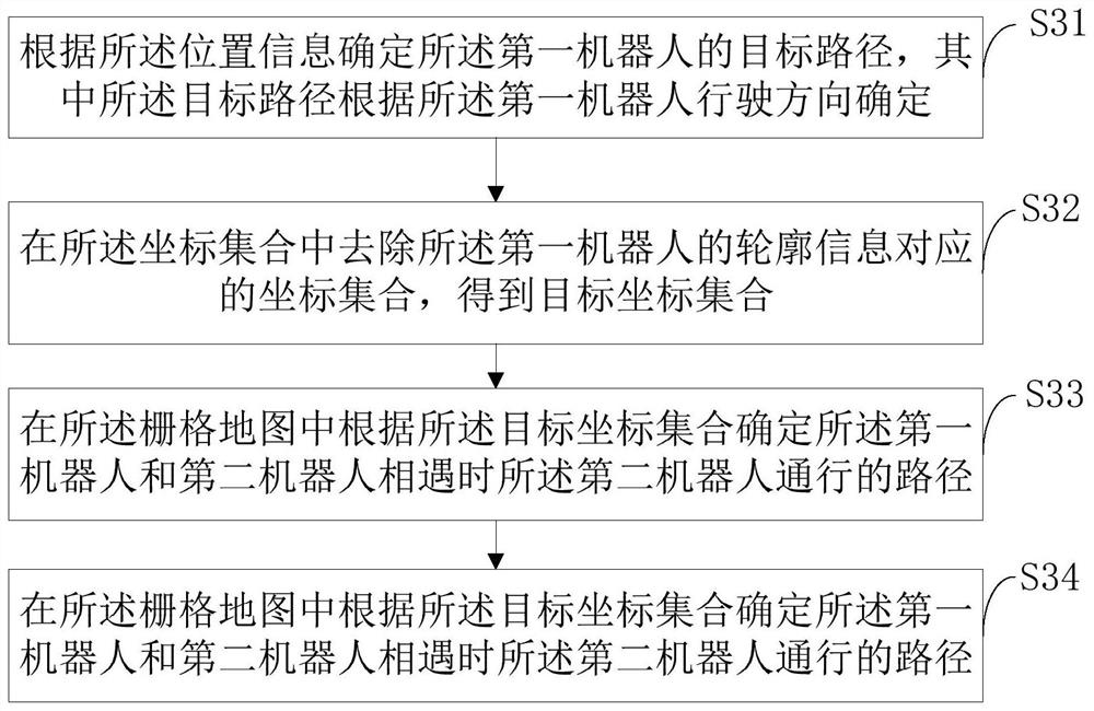 Path width determination method, robot and computer readable storage medium