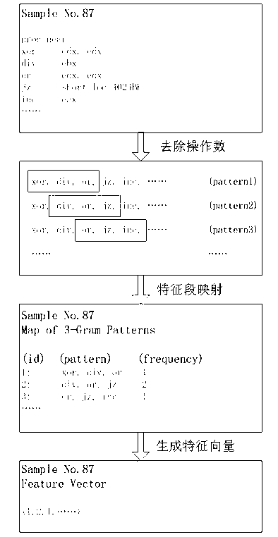 Virus detection method based on ensemble classification