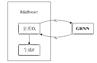 Virus detection method based on ensemble classification