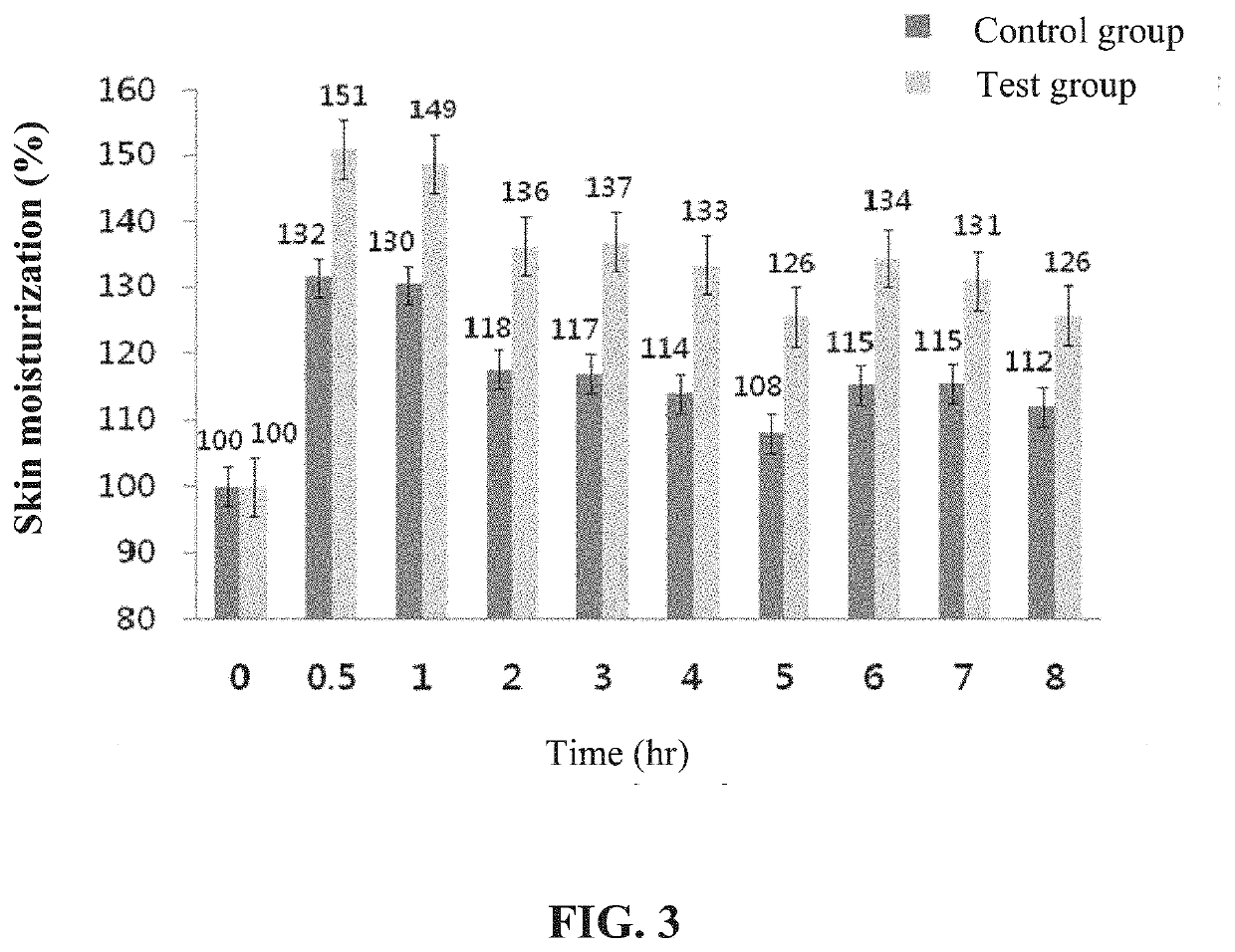 Emulsified liposome composition and preparation process thereof